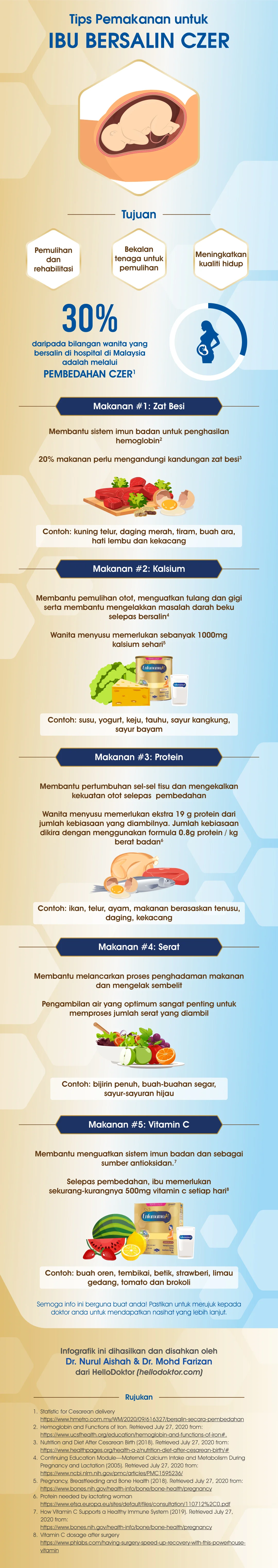 Tips Pemakanan untuk Ibu Bersalin Czer